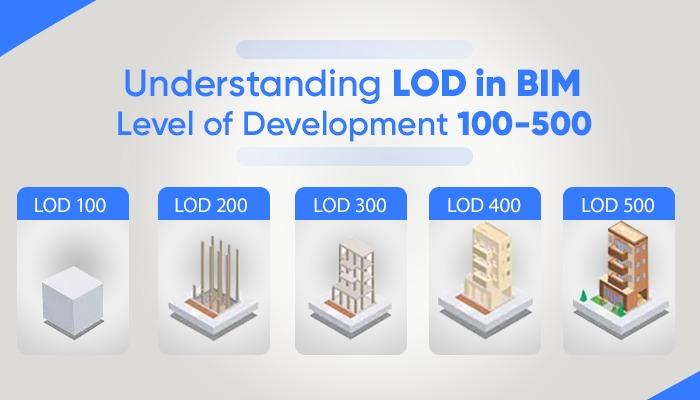 Understanding LOD in BIM: A Simple Guide to Getting It Right